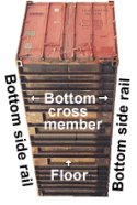 Dầm đáy container (bottom cross members)